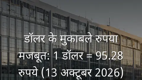 डॉलर के मुकाबले रुपया मजबूत: 1 डॉलर = 95.28 रुपये (13 अक्टूबर 2026)