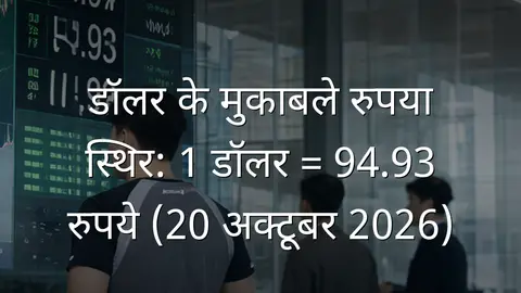 डॉलर के मुकाबले रुपया स्थिर: 1 डॉलर = 94.93 रुपये (20 अक्टूबर 2026)