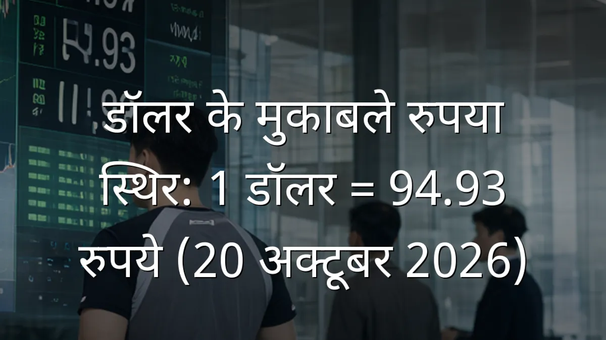 डॉलर के मुकाबले रुपया स्थिर: 1 डॉलर = 94.93 रुपये (20 अक्टूबर 2026)