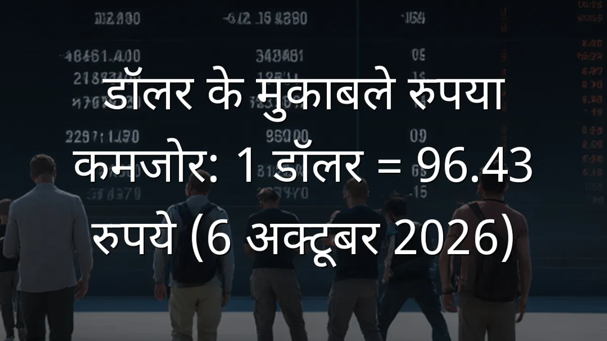 डॉलर के मुकाबले रुपया कमजोर: 1 डॉलर = 96.43 रुपये (6 अक्टूबर 2026)