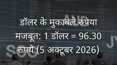 डॉलर के मुकाबले रुपया मजबूत: 1 डॉलर = 96.30 रुपये (5 अक्टूबर 2026)