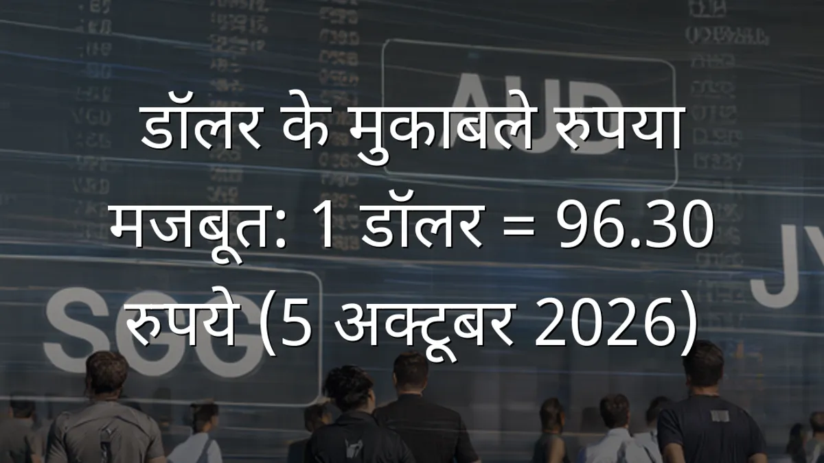 डॉलर के मुकाबले रुपया मजबूत: 1 डॉलर = 96.30 रुपये (5 अक्टूबर 2026)