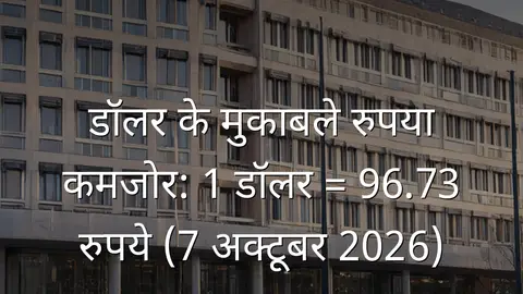 डॉलर के मुकाबले रुपया कमजोर: 1 डॉलर = 96.73 रुपये (7 अक्टूबर 2026)